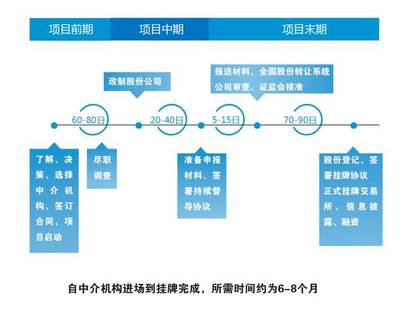 大神律師揭秘 擬掛牌新三板，務必先填平這九個“坑”！