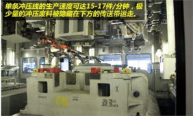 上海綠地寶馬 以科技中介服務引領汽車產業創新生態